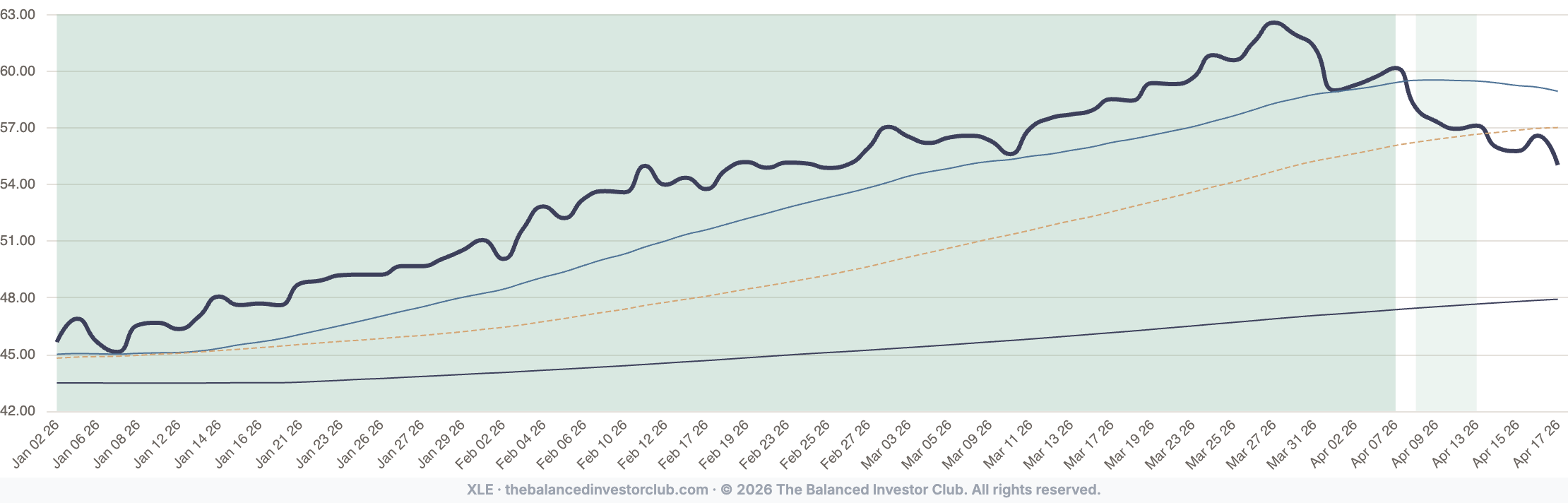 XLE_Analysis_Chart